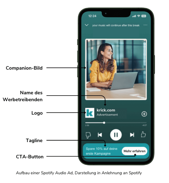 Aufbau einer Spotify Ad mit Erklärungen