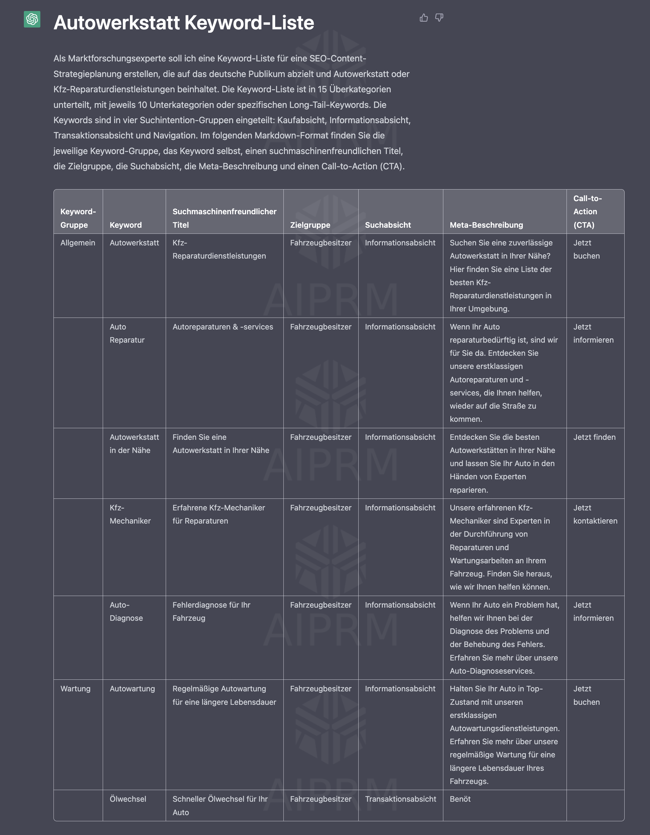 Beispiel einer Keyword Strategie mit ChatGPT